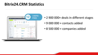 Bitrix24.CRM Statistics
• 2 900 000+ deals in different stages
• 9 000 000 + contacts added
• 8 500 000 + companies added
 