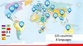 225 countries
8 languages
 
