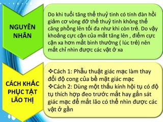 NGUYÊN
NHÂN

Do khi tuổi tăng thể thuỷ tinh có tính đàn hồi
giảm cơ vòng đỡ thể thuỷ tinh không thể
căng phồng lên tối đa như khi còn trẻ. Do vậy
khoảng cực cận của mắt tăng lên , điểm cực
cận xa hơn mắt bình thường ( lúc trẻ) nên
mắt chỉ nhìn được các vật ở xa

CÁCH KHẮC
PHỤC TẬT
LÃO THỊ

Cách 1: Phẫu thuật giác mạc làm thay
đổi độ cong của bề mặt giác mạc
Cách 2: Dùng một thấu kính hội tụ có độ
tụ thích hợp đeo trước mắt hay gắn sát
giác mạc để mắt lão có thể nhìn được các
vật ở gần

 