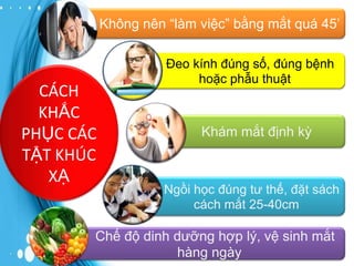Không nên “làm việc” bằng mắt quá 45’

CÁCH
KHẮC
PHỤC CÁC
TẬT KHÚC
XẠ

Đeo kính đúng số, đúng bệnh
hoặc phẫu thuật

Khám mắt định kỳ

Ngồi học đúng tư thế, đặt sách
cách mắt 25-40cm

Chế độ dinh dưỡng hợp lý, vệ sinh mắt
hàng ngày

 