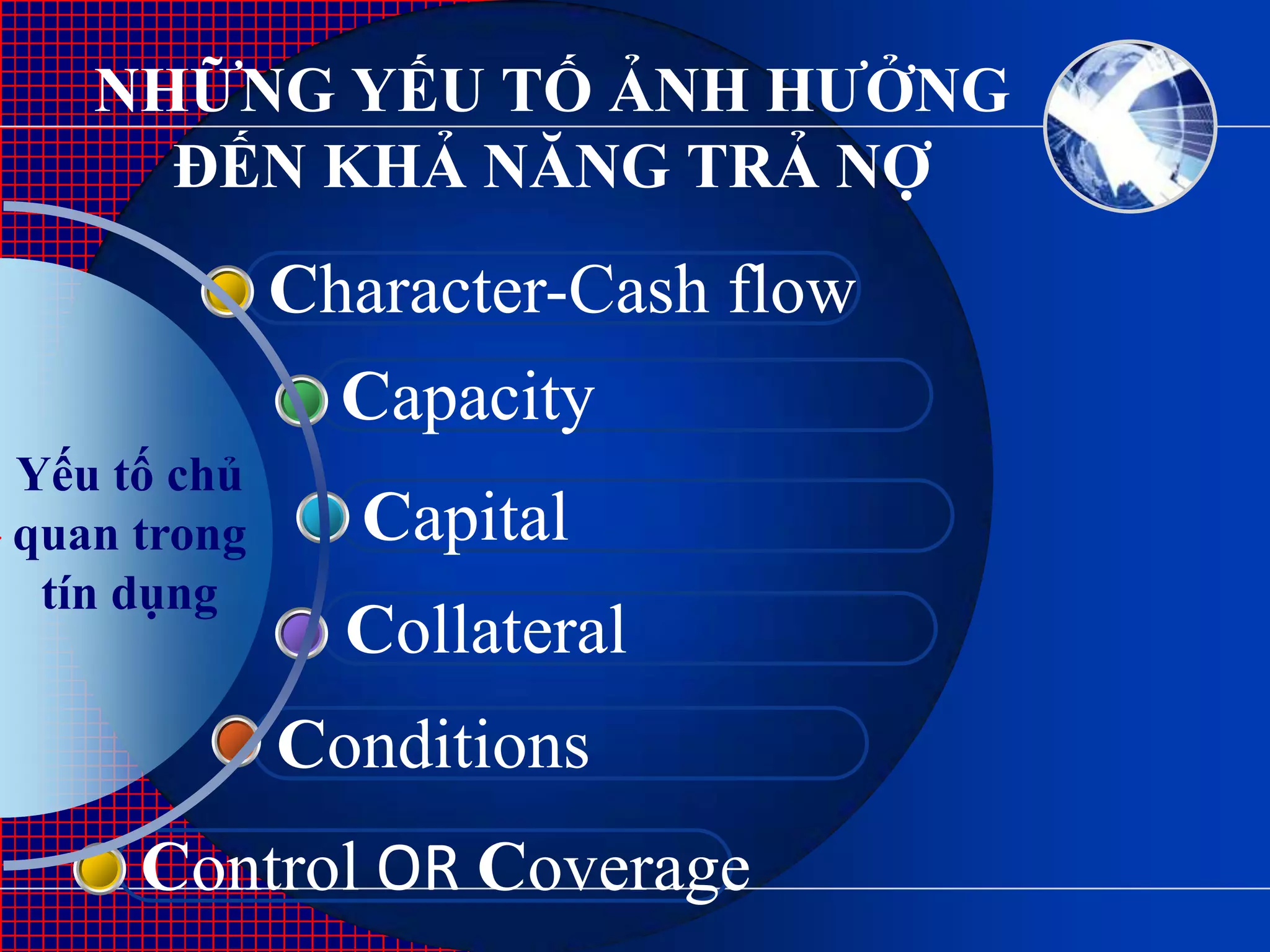 NHỮNG YẾU TỐ ẢNH HƢỞNG
     ĐẾN KHẢ NĂNG TRẢ NỢ
             Character-Cash flow
               Capacity
Yếu tố chủ
quan trong      Capital
 tín dụng
               Collateral
             Conditions
     Control OR Coverage
 