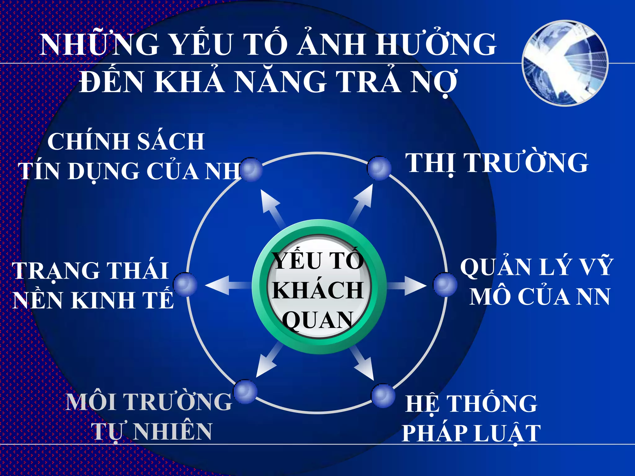 NHỮNG YẾU TỐ ẢNH HƢỞNG
   ĐẾN KHẢ NĂNG TRẢ NỢ
  CHÍNH SÁCH
TÍN DỤNG CỦA NH            THỊ TRƢỜNG


TRẠNG THÁI        YẾU TỐ      QUẢN LÝ VỸ
NỀN KINH TẾ       KHÁCH       MÔ CỦA NN
                   QUAN


   MÔI TRƢỜNG              HỆ THỐNG
    TỰ NHIÊN               PHÁP LUẬT
 