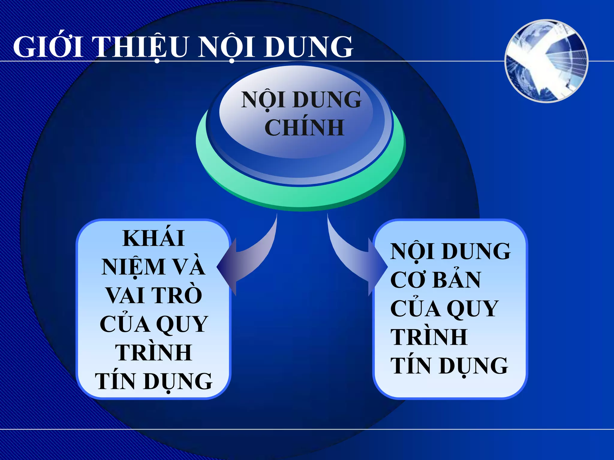 GIỚI THIỆU NỘI DUNG
               NỘI DUNG
                CHÍNH



      KHÁI
                          NỘI DUNG
    NIỆM VÀ
                          CƠ BẢN
     VAI TRÒ
                          CỦA QUY
    CỦA QUY
                          TRÌNH
      TRÌNH
                          TÍN DỤNG
    TÍN DỤNG
 