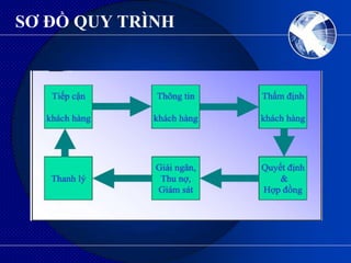 QUY TRÌNH CẤP TÍN DỤNG CHO KHÁCH HÀNG CÁ NHÂN