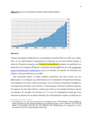 4
Figure 5.1 Reserves of Australia's insurance funds (trillion dollars)
ABS source
δολάρια Αυστραλίας. Προβλέπεται δε να εκτοξευθούν σε περίπου 244% του ΑΕΠ έως το 2061.
Έτσι, εκ των αποτελεσμάτων τεκμηριώνεται ότι πρόκειται για μια πολύ μεγάλη επιτυχία, η
οποία στα 30 χρόνια λειτουργίας της Εγγύησης Συνταξιοδότησης ξεπέρασε τις προσδοκίες των
θεμελιωτών του συστήματος.6
Σήμερα η Αυστραλία συμπεριλαμβάνεται στις επτά μεγαλύτερες
αγορές συνταξιοδοτικών αποθεματικών μαζί με τον Καναδά, την Ιαπωνία, την Ολλανδία, την
Ελβετία, το Ηνωμένο Βασίλειο και τις ΗΠΑ.
Από οργανωτική άποψη, το παρόν κεφάλαιο αποτελείται από επτά ενότητες και την
βιβλιογραφία. Το ενδιαφέρον μας επικεντρώνεται στο ανταποδοτικό συνταξιοδοτικό σύστημα.
Αλλά δεδομένου ότι αυτός ο πυλώνας λειτουργεί σε ένα ευρύτερο συνταξιοδοτικό περιβάλλον,
για πληρέστερη κατανόηση, στην Ενότητα 5.1 παρουσιάζουμε συνοπτικά τις βασικές ρυθμίσεις
που αφορούν και στον άλλο πυλώνα, ο οποίος έχει να κάνει με την παροχή σύνταξης εκ μέρους
του δημοσίου. Εν συνεχεία, στις Ενότητες 5.2 , 5.3, και 5.4, αναφερόμαστε αντίστοιχα στους
πολιτειακούς θεσμούς και τα όργανα εποπτείας των συνταξιοδοτικών ταμείων, τη δομή και την
6
Ας θυμηθούμε ότι ένας από τους εμπνευστές του συστήματος ήταν ο Paul Keating. Αυτός συνήθιζε να
μιλάει ατελείωτα για την ανάγκη μεγέθυνσης της οικονομικής πίτας αντί να διαφωνεί για το πώς θα
πρέπει να διανεμηθεί, λέγοντας ότι «Οι άνθρωποι που εκπροσωπούμε δεν μπορούμε να τους
φροντίσουμε σε μια οικονομία χαμηλής ανάπτυξης».
 