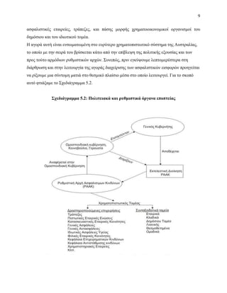 9
ασφαλιστικές εταιρείες, τράπεζες, και πάσης μορφής χρηματοοικονομικοί οργανισμοί του
δημόσιου και του ιδιωτικού τομέα.
Η αγορά αυτή είναι ενσωματωμένη στο ευρύτερο χρηματοπιστωτικό σύστημα της Αυστραλίας,
το οποίο με την σειρά του βρίσκεται κάτω από την επίβλεψη της πολιτικής εξουσίας και των
προς τούτο αρμόδιων ρυθμιστικών αρχών. Συνεπώς, πριν εγκύψουμε λεπτομερέστερα στη
διάρθρωση και στην λειτουργία της αγοράς διαχείρισης των ασφαλιστικών εισφορών προηγείται
να ρίξουμε μια σύντομη ματιά στο θεσμικό πλαίσιο μέσα στο οποίο λειτουργεί. Για το σκοπό
αυτό φτιάξαμε το Σχεδιάγραμμα 5.2.
Σχεδιάγραμμα 5.2: Πολιτειακά και ρυθμιστικά όργανα εποπτείας
 