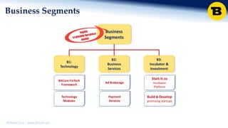 BitRush Corp │ www.bitrush.col
Business
Segments
B1:
Technology
B3:
Incubator &
Investment
BitCore FinTech
Framework
Technology
Modules
Start-it.co
Incubator
Platform
Build & Develop
promising startups
Business Segments
B2:
Business
Services
Ad Brokerage
Payment
Services
 