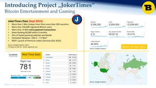 BitRush Corp │ www.bitrush.col
March to Sept 2015
JokerTimes Data (Sept 2015):
• More than 1 Mio Unique Users from more than 200 countries
• More than 250,000 registered Bitcoin users
• More than 15 Mio micro-payment transactions
• Alexa Ranking 60,000 within 6 months
• One of fastest growing websites worldwide
• Estimated Valuation: USD 5 – 7.5 Mio*
• NEXT: Launch of Premium Lottery Services (Oct 2015)
Source: Google Analytics, Alexa
(*) based on USD 20 – 30 per registered user
Introducing Project „JokerTimes“
Bitcoin Entertainment and Gaming
Source: Google Analytics
Source: Google Analytics Real-Time Statistics
Real-Time Stats
Sep 21, 2015, 9.45 am
Source: Google Analytics
 