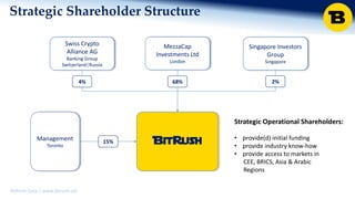 BitRush Corp │ www.bitrush.col
Swiss Crypto
Alliance AG
Banking Group
Switzerland│Russia
MezzaCap
Investments Ltd
London
Singapore Investors
Group
Singapore
Management
Toronto
68%4% 2%
15%
Strategic Shareholder Structure
Strategic Operational Shareholders:
• provide(d) initial funding
• provide industry know-how
• provide access to markets in
CEE, BRICS, Asia & Arabic
Regions
 