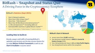 BitRush Corp │ www.bitrush.col
Sources: (*) Google Analytics, (**) BitRush Database, (***) based on market data
BitRush‘s Start-it Network
 serves more than 12,000 websites
 has dominant market shares in BRICS & Central &
Eastern Europe (CEE),
 has a fast growing user base in US and Asia Pacific Region,
 has strong brand names within the ecosphere
BitRush‘s Statistics (Sept 2015):
• Start-it Network websites
• More than 6 Mio Unique Users*
• More than 7 Mio Sessions*
• More than 30 Mio Bitcoin (micro)transactions**
• 1.2 Bio ad impressions** (including adbit.co)
• Estimated 80% coverage of global Bitcoin market***
Leading Sites to build on
Brands, power and traffic of existing BitRush‘s
websites and services are the key success factors for
to make BitCore FinTech Framework as well as out
Start-it incubator a success story!
BitRush – Snapshot and Status Quo
A Driving Force in the Cryptocurrency Ecosphere
Ukraine
U.S.
Russia
 