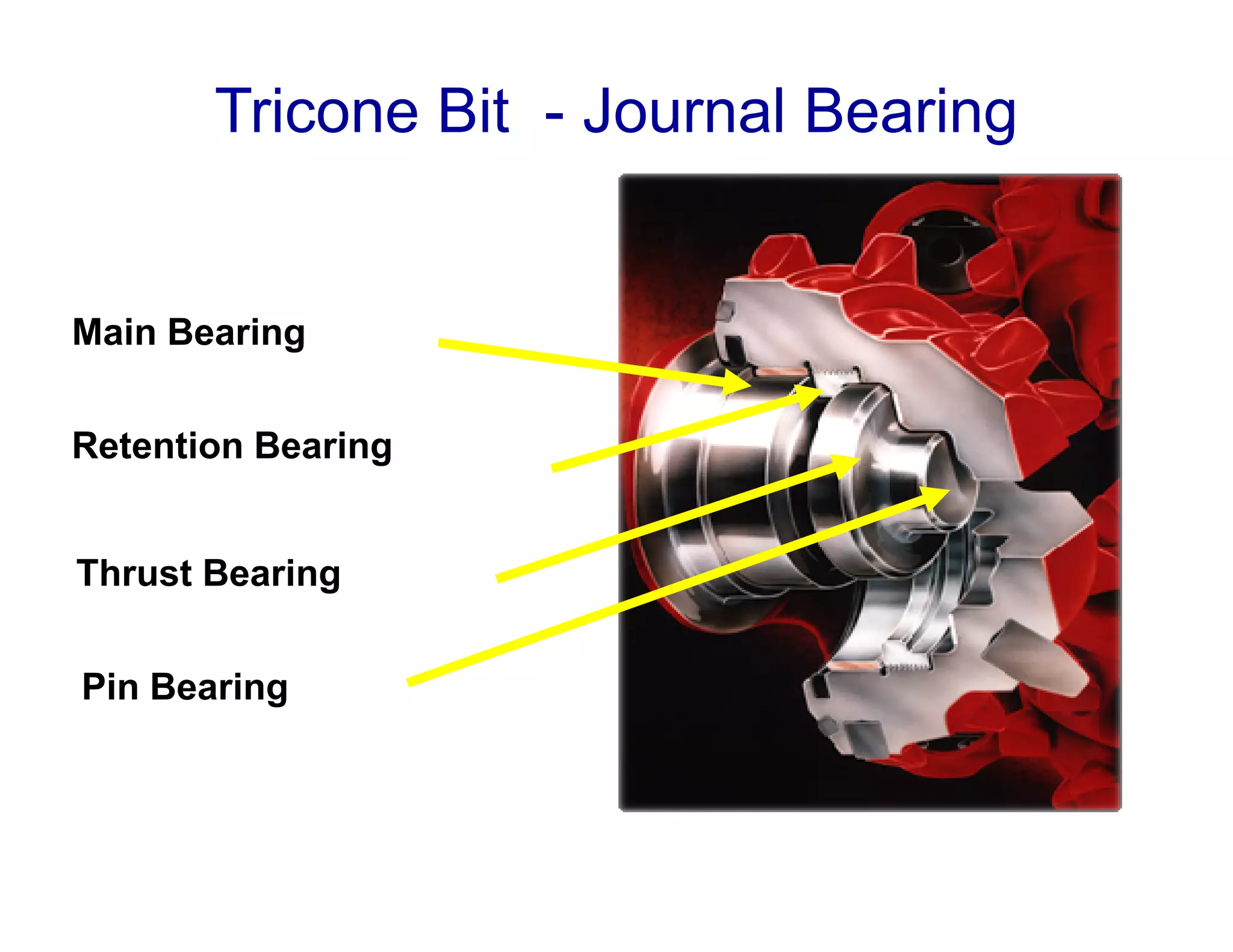 Retention Bearing
Main Bearing
Tricone Bit - Journal Bearing
Thrust Bearing
Pin Bearing
 