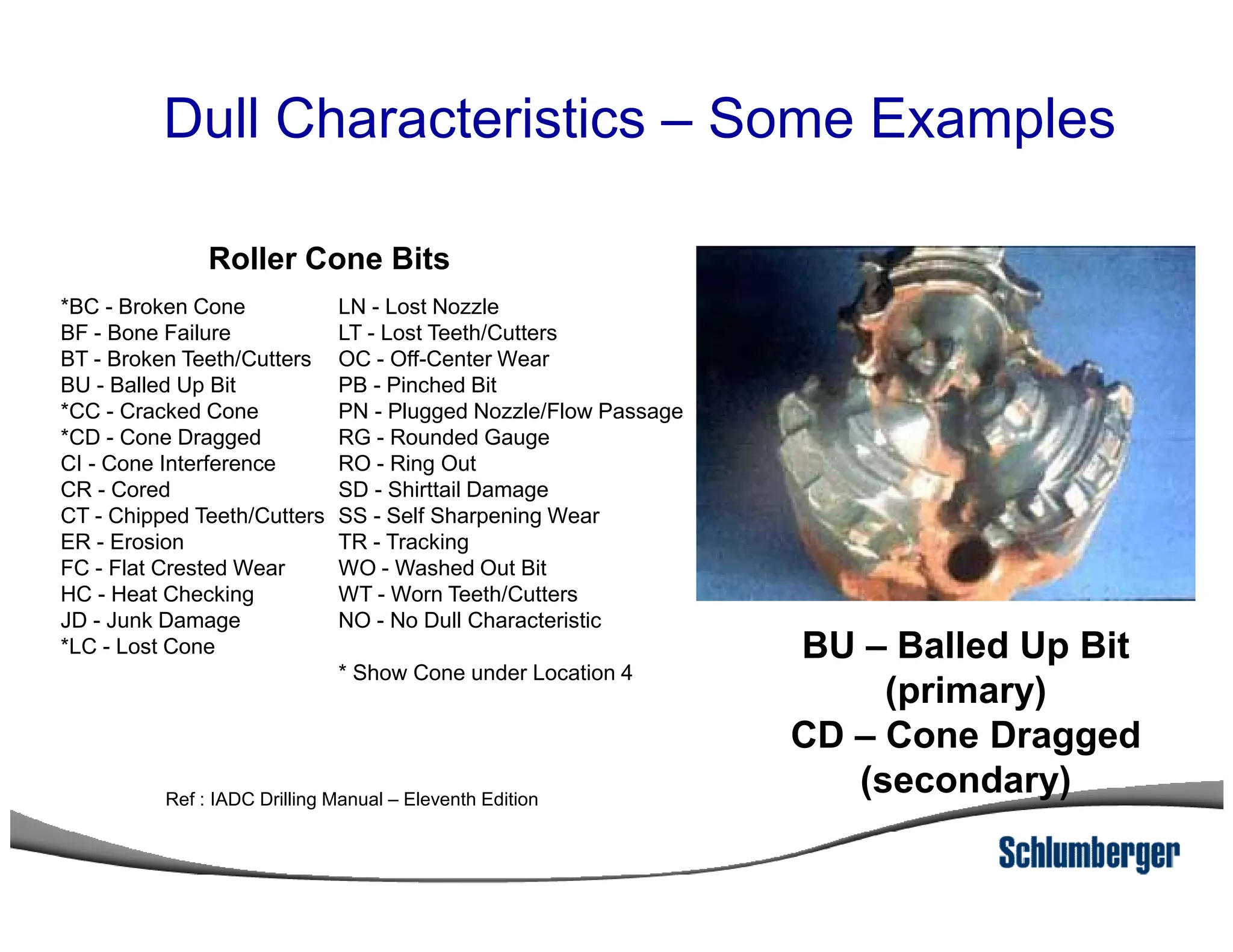 *BC - Broken Cone
BF - Bone Failure
BT - Broken Teeth/Cutters
BU - Balled Up Bit
*CC - Cracked Cone
*CD - Cone Dragged
CI - Cone Interference
LN - Lost Nozzle
LT - Lost Teeth/Cutters
OC - Off-Center Wear
PB - Pinched Bit
PN - Plugged Nozzle/Flow Passage
RG - Rounded Gauge
RO - Ring Out
Roller Cone Bits
Dull Characteristics – Some Examples
CR - Cored
CT - Chipped Teeth/Cutters
ER - Erosion
FC - Flat Crested Wear
HC - Heat Checking
JD - Junk Damage
*LC - Lost Cone
SD - Shirttail Damage
SS - Self Sharpening Wear
TR - Tracking
WO - Washed Out Bit
WT - Worn Teeth/Cutters
NO - No Dull Characteristic
* Show Cone under Location 4
BU – Balled Up Bit
(primary)
CD – Cone Dragged
(secondary)Ref : IADC Drilling Manual – Eleventh Edition
 