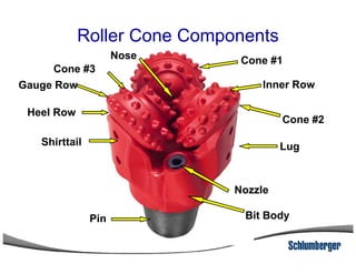 Cone #3
Shirttail
Heel Row
Gauge Row
Cone #1
Cone #2
Inner Row
Nose
Roller Cone Components
Pin
Shirttail Lug
Bit Body
Nozzle
 