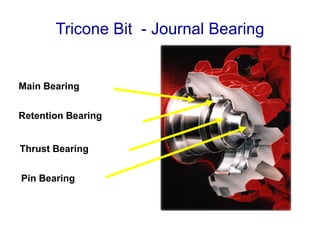 Retention Bearing
Main Bearing
Tricone Bit - Journal Bearing
Thrust Bearing
Pin Bearing
 