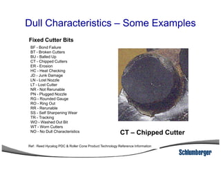 Dull Characteristics – Some Examples
BF - Bond Failure
BT - Broken Cutters
BU - Balled Up
CT - Chipped Cutters
ER - Erosion
HC - Heat Checking
JD - Junk Damage
LN - Lost Nozzle
LT - Lost Cutter
Fixed Cutter Bits
LT - Lost Cutter
NR - Not Rerunable
PN - Plugged Nozzle
RG - Rounded Gauge
RO - Ring Out
RR - Rerunable
SS - Self Sharpening Wear
TR - Tracking
WO - Washed Out Bit
WT - Worn Cutters
NO - No Dull Characteristics CT – Chipped Cutter
Ref : Reed Hycalog PDC & Roller Cone Product Technology Reference Information
 