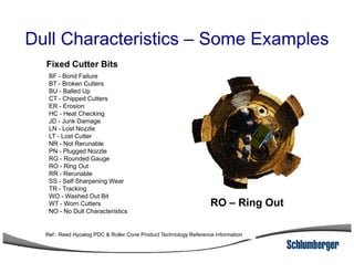 Dull Characteristics – Some Examples
BF - Bond Failure
BT - Broken Cutters
BU - Balled Up
CT - Chipped Cutters
ER - Erosion
HC - Heat Checking
JD - Junk Damage
LN - Lost Nozzle
LT - Lost Cutter
Fixed Cutter Bits
LT - Lost Cutter
NR - Not Rerunable
PN - Plugged Nozzle
RG - Rounded Gauge
RO - Ring Out
RR - Rerunable
SS - Self Sharpening Wear
TR - Tracking
WO - Washed Out Bit
WT - Worn Cutters
NO - No Dull Characteristics
RO – Ring Out
Ref : Reed Hycalog PDC & Roller Cone Product Technology Reference Information
 