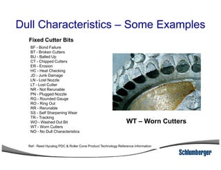 Dull Characteristics – Some Examples
BF - Bond Failure
BT - Broken Cutters
BU - Balled Up
CT - Chipped Cutters
ER - Erosion
HC - Heat Checking
JD - Junk Damage
LN - Lost Nozzle
LT - Lost Cutter
Fixed Cutter Bits
LT - Lost Cutter
NR - Not Rerunable
PN - Plugged Nozzle
RG - Rounded Gauge
RO - Ring Out
RR - Rerunable
SS - Self Sharpening Wear
TR - Tracking
WO - Washed Out Bit
WT - Worn Cutters
NO - No Dull Characteristics
WT – Worn Cutters
Ref : Reed Hycalog PDC & Roller Cone Product Technology Reference Information
 