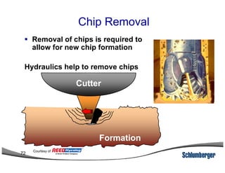 Chip Removal
Removal of chips is required to
allow for new chip formation
CutterCutter
Hydraulics help to remove chips
FormationFormation
CutterCutter
72
Courtesy of
 
