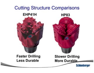 Cutting Structure Comparisons
HP83EHP41H
Faster Drilling
Less Durable
Slower Drilling
More Durable
 