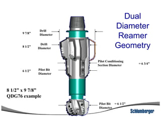 Pilot Conditioning
Drift
Diameter
Drill
Diameter
Dual
Diameter
Reamer
Geometry
9 7/8”
8 1/2”
= 6 3/4”
Pilot Bit
Diameter
Pilot Bit
Diameter
Pilot Conditioning
Section Diameter
8 1/2” x 9 7/8”
QDG76 example
6 1/2”
= 6 3/4”
= 6 1/2”
 