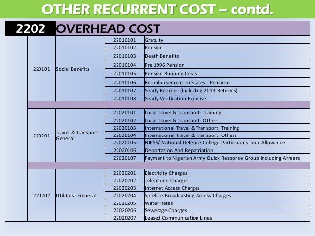 budget exercise for college students