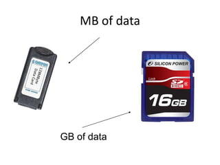 Terms for Storage Capacities	1 bit = 0 or 1 (b)8 bits = 1 byte (B)1 thousand bytes = kilobyte (KB)1 million bytes = megabyte (MB)1 billion bytes = gigabyte (GB)1 trillion = terabyte (TB)