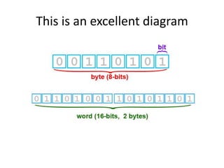 This is an excellent diagram