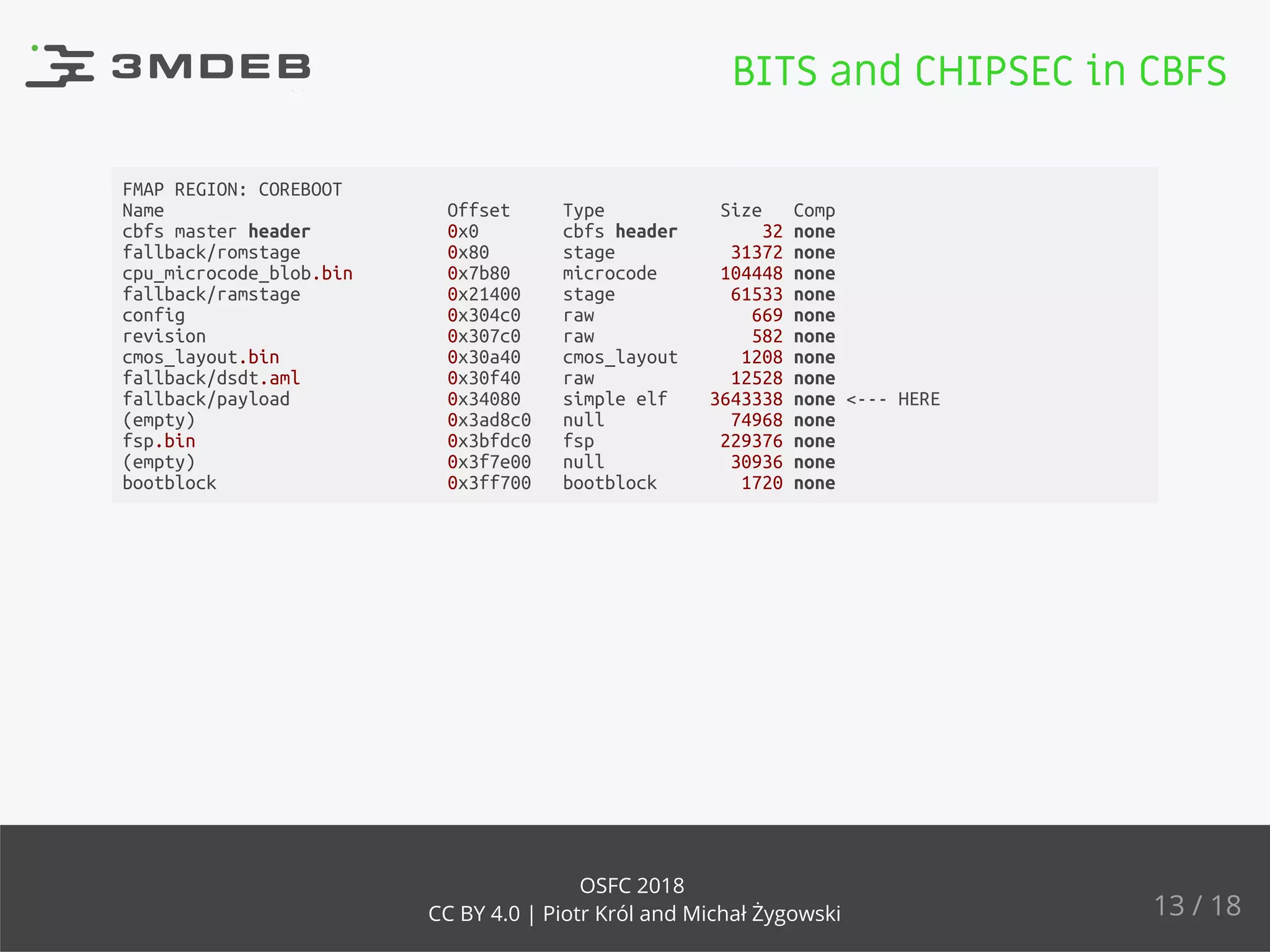 FMAP REGION: COREBOOT
Name Offset Type Size Comp
cbfs master header 0x0 cbfs header 32 none
fallback/romstage 0x80 stage 31372 none
cpu_microcode_blob.bin 0x7b80 microcode 104448 none
fallback/ramstage 0x21400 stage 61533 none
config 0x304c0 raw 669 none
revision 0x307c0 raw 582 none
cmos_layout.bin 0x30a40 cmos_layout 1208 none
fallback/dsdt.aml 0x30f40 raw 12528 none
fallback/payload 0x34080 simple elf 3643338 none <--- HERE
(empty) 0x3ad8c0 null 74968 none
fsp.bin 0x3bfdc0 fsp 229376 none
(empty) 0x3f7e00 null 30936 none
bootblock 0x3ff700 bootblock 1720 none
BITS and CHIPSEC in CBFS
13 / 18
OSFC 2018
CC BY 4.0 | Piotr Król and Michał Żygowski
 