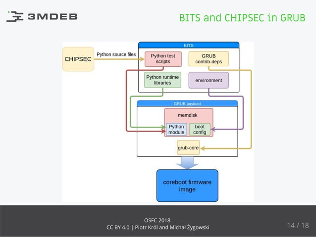 BITS and CHIPSEC as coreboot payloads | PPT