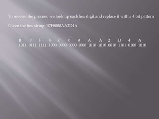 To reverse the process, we look up each hex digit and replace it with a 4 bit pattern
Given the hex string: B7F8000AA2D4A
B 7 F 8 0 0 0 A A 2 D 4 A
1011 0111 1111 1000 0000 0000 0000 1010 1010 0010 1101 0100 1010
 