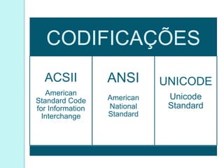 CODIFICAÇÕES
  ACSII           ANSI       UNICODE
   American
Standard Code     American    Unicode
for Information   National    Standard
  Interchange     Standard
 