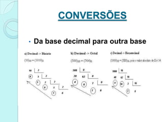 CONVERSÕES

•   Da base decimal para outra base
 