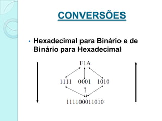 CONVERSÕES

•   Hexadecimal para Binário e de
    Binário para Hexadecimal
 