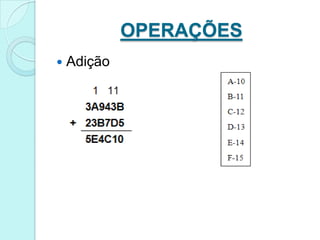 OPERAÇÕESMultiplicação