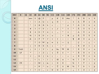 UNICODESuprir carência do ASCII e ANSI.