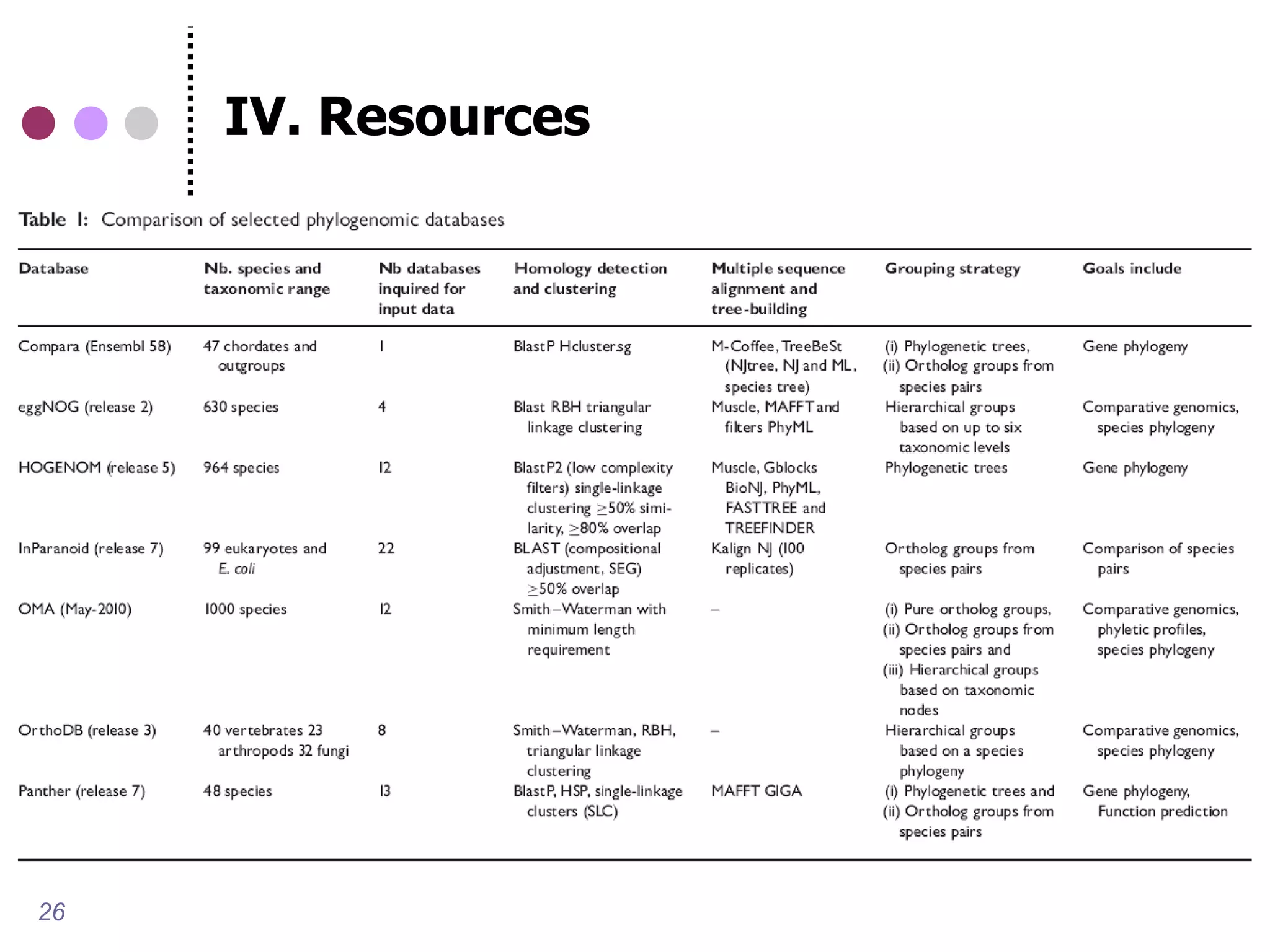 IV. Resources




26
 