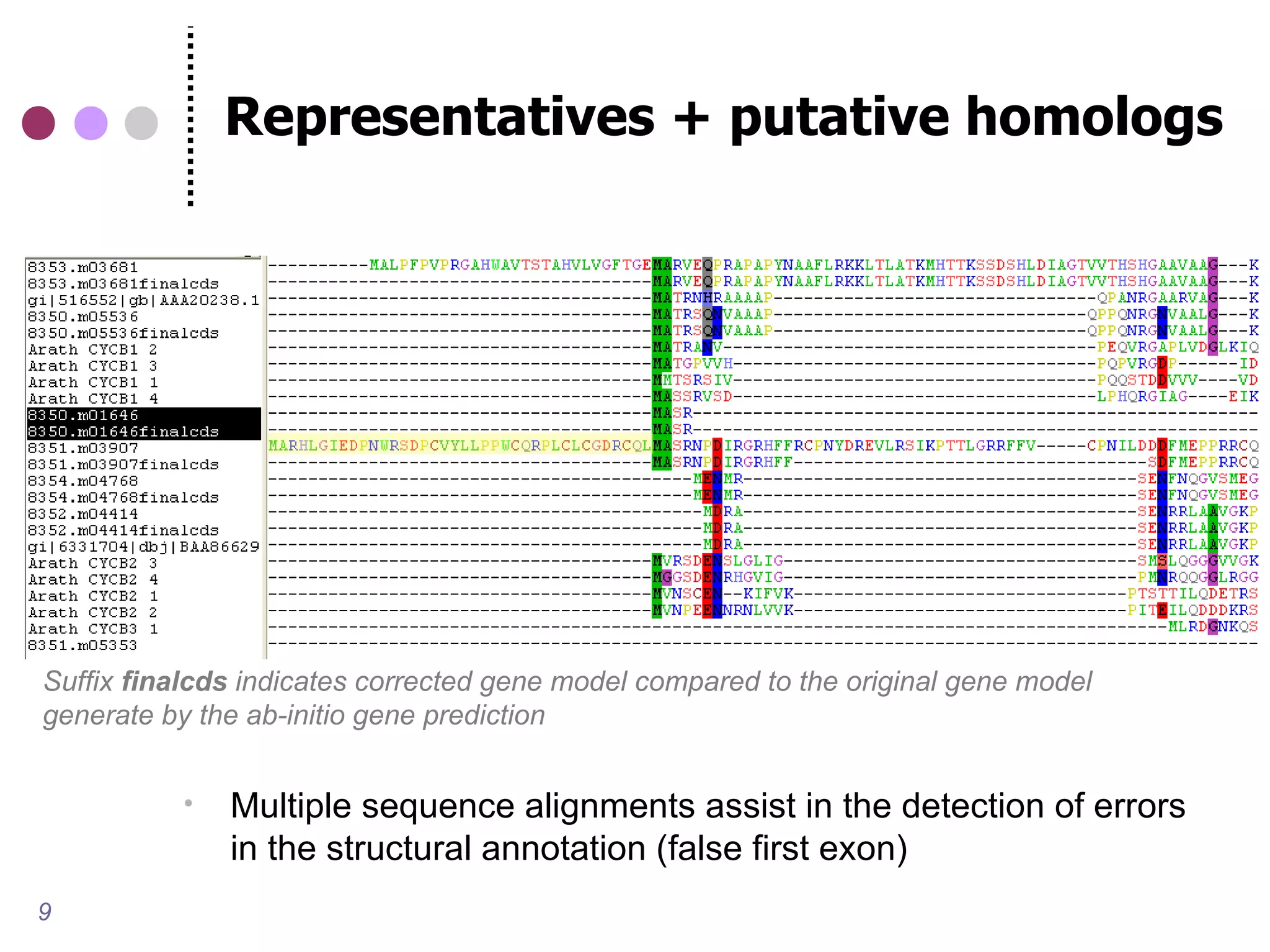 Representatives + putative homologs




Suffix finalcds indicates corrected gene model compared to the original gene model
generate by the ab-initio gene prediction


             Multiple sequence alignments assist in the detection of errors
              in the structural annotation (false first exon)
9
 