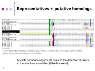 Representatives + putative homologs




Suffix finalcds indicates corrected gene model compared to the original gene model
generate by the ab-initio gene prediction


             Multiple sequence alignments assist in the detection of errors
              in the structural annotation (false first exon)
9
 