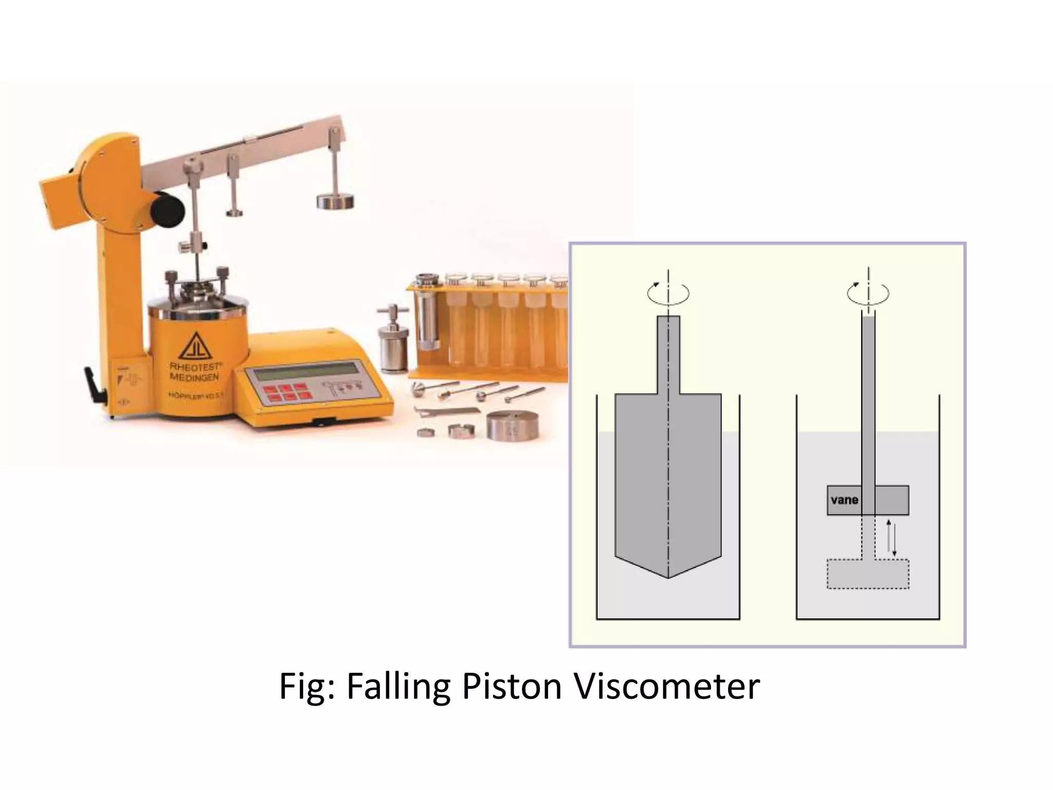 Fig: Falling Piston Viscometer
 