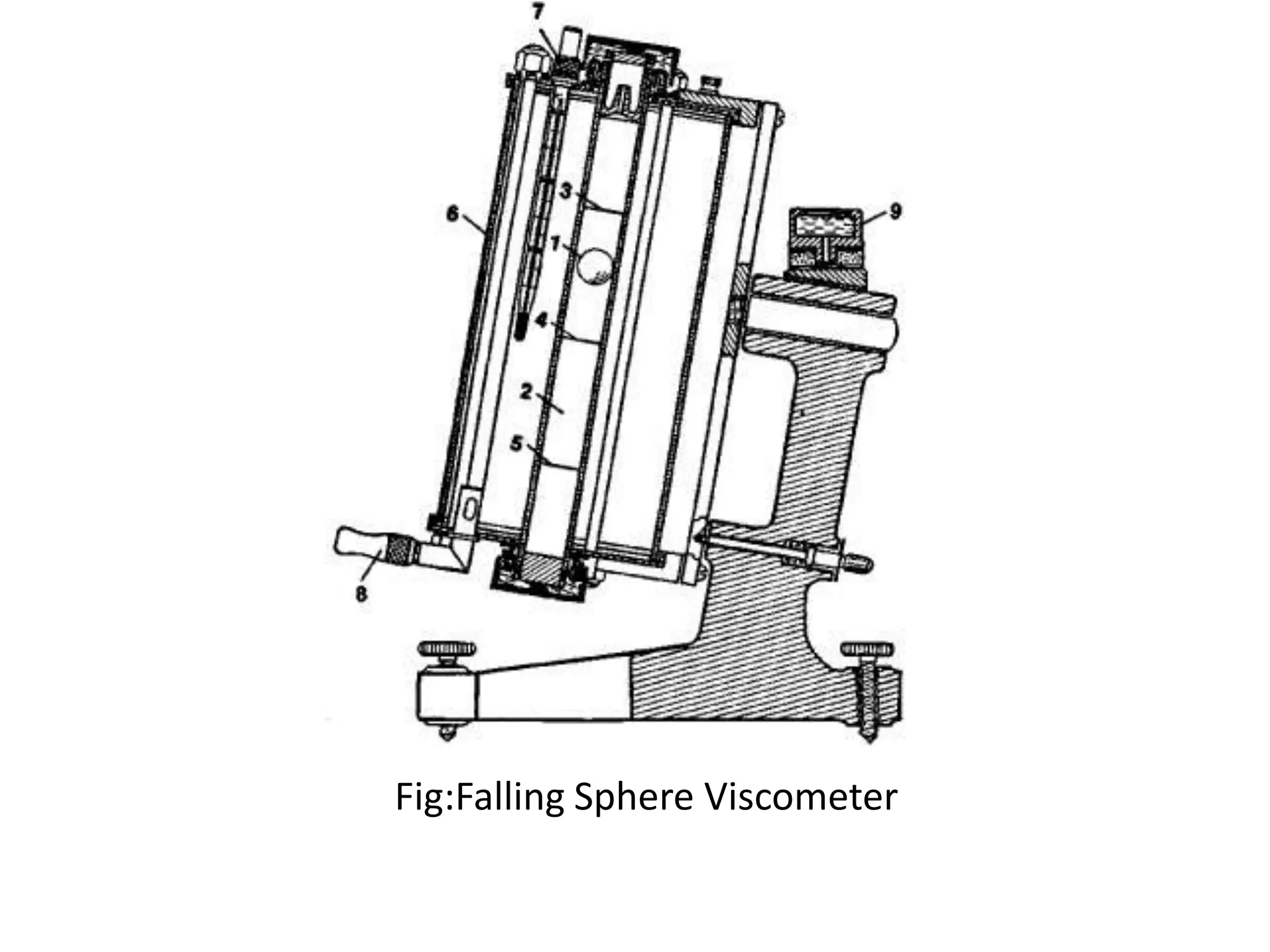 Fig:Falling Sphere Viscometer
 