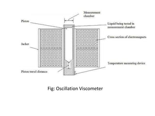 Fig: Oscillation Viscometer
 