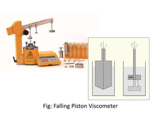 Fig: Falling Piston Viscometer
 