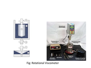 Fig: Rotational Viscometer
 
