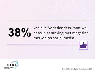 van alle Nederlanders komt wel
eens in aanraking met magazine
merken op social media.
38%
Bron: GfK Trends in Digitale Med...