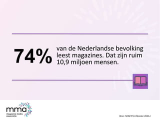 van de Nederlandse bevolking
leest magazines. Dat zijn ruim
10,9 miljoen mensen.
Bron: NOM Print Monitor 2020-I
74%
 