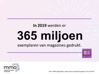 In 2019 werden er
365 miljoen
exemplaren van magazines gedrukt.
Bron: NOM oplagecijfers, totaal volume verspreide oplage Q...