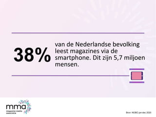 van de Nederlandse bevolking
leest magazines via de
smartphone. Dit zijn 5,7 miljoen
mensen.
38%
Bron: NOBO jan-dec 2020
 