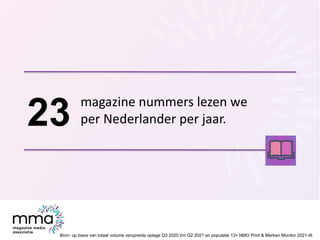 magazine nummers lezen we
per Nederlander per jaar.
Bron: op basis van totaal volume verspreide oplage Q3 2020 t/m Q2 2021...