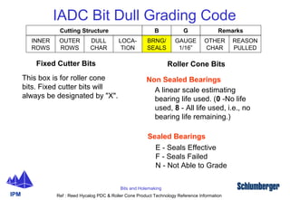 Brocas IADC | PPT