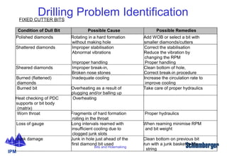 Bits and Holemaking
IPM
Condition of Dull Bit Possible Cause Possible Remedies
Polished diamonds Rotating in a hard formation
without making hole
Add WOB or select a bit with
smaller diamonds/cutters
Shattered diamonds Improper stabilisation
Abnormal vibrations
Improper handling
Correct the stabilisation
Reduce the vibration by
changing the RPM
Proper handling
Sheared diamonds Improper break-in,
Broken nose stones
Clean bottom of hole,
Correct break-in procedure
Burned (flattened)
diamonds
Inadequate cooling Increase the circulation rate to
improve cooling
Burned bit Overheating as a result of
plugging and/or balling up
Take care of proper hydraulics
Heat checking of PDC
supports or bit body
(matrix)
Overheating
Worn throat Fragments of hard formation
rolling in the throat
Proper hydraulics
Loss of gauge Long intervals reamed with
insufficient cooling due to
clogged junk slots
When reaming minimise RPM
and bit weight
Junk damage Junk in hole just ahead of the
first diamond bit used
Clean bottom on previous bit
run with a junk basket in the
string
FIXED CUTTER BITS
Drilling Problem Identification
 